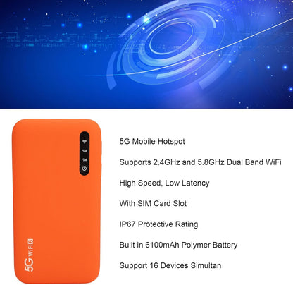 5G WiFi Mobile Hotspot for Travel, 5G Router with Sim Card Slot, Portable